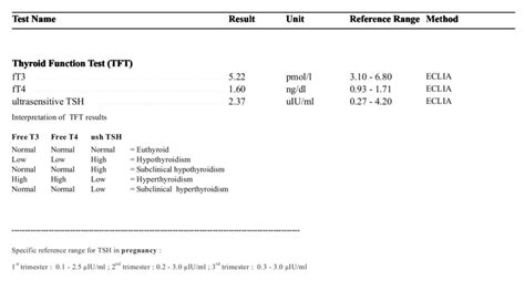 tft blood test bottle|tft interpretation.